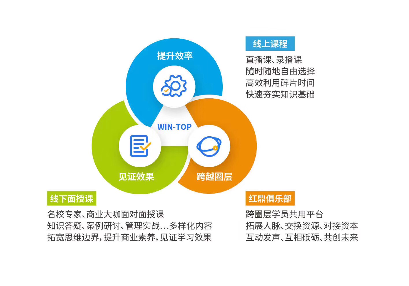 【万通教育 | 新业态】直播首周破百场,服务学员四万人!